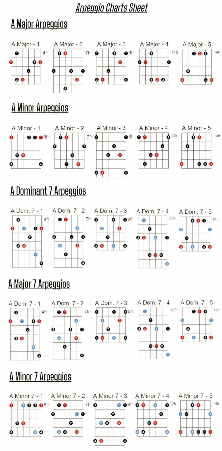 A Major and Minor Arpeggios
