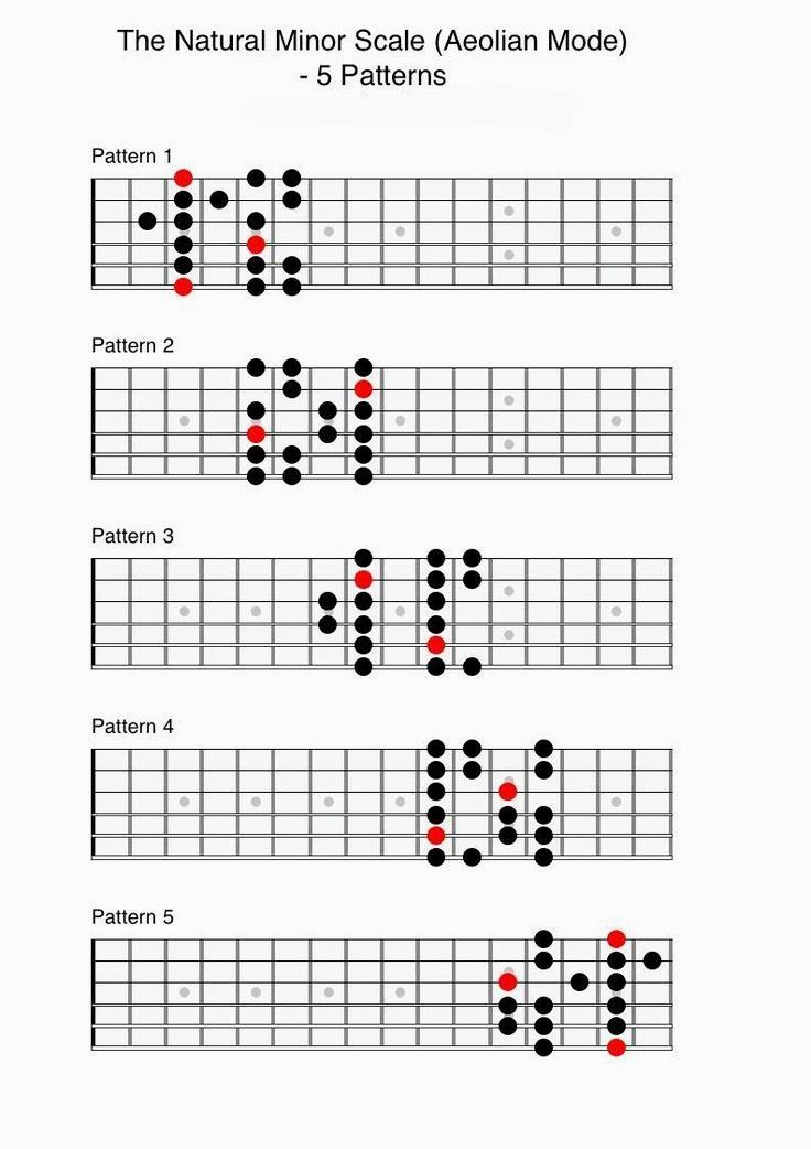 Natural Minor Scale – 5 Guitar Patterns (Aeolian Mode)